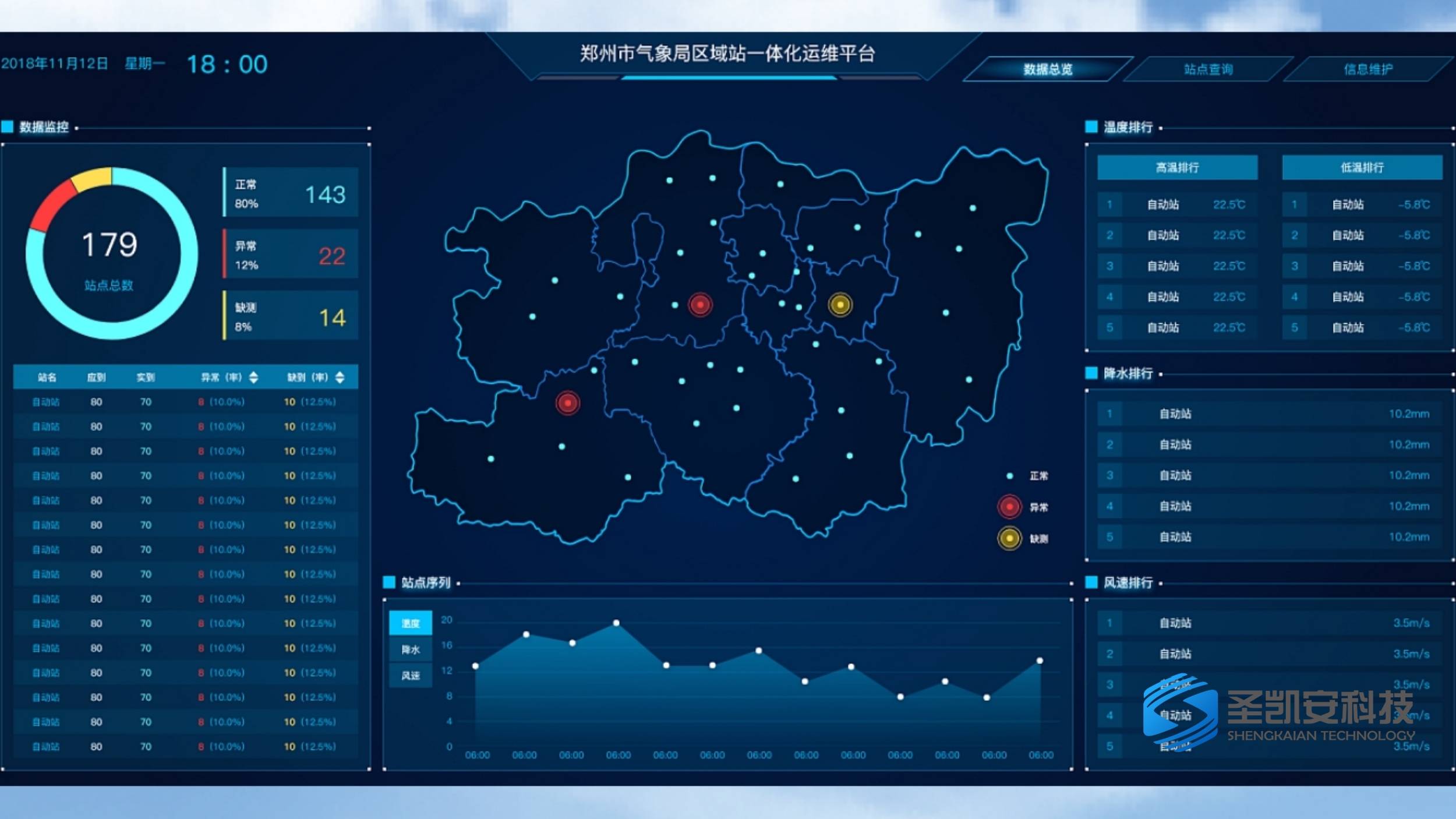 一体化气象监测站