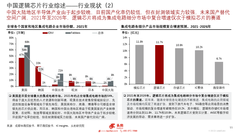 2023年半导体芯片行业系列研究——中国逻辑芯片行业概览(附下载)