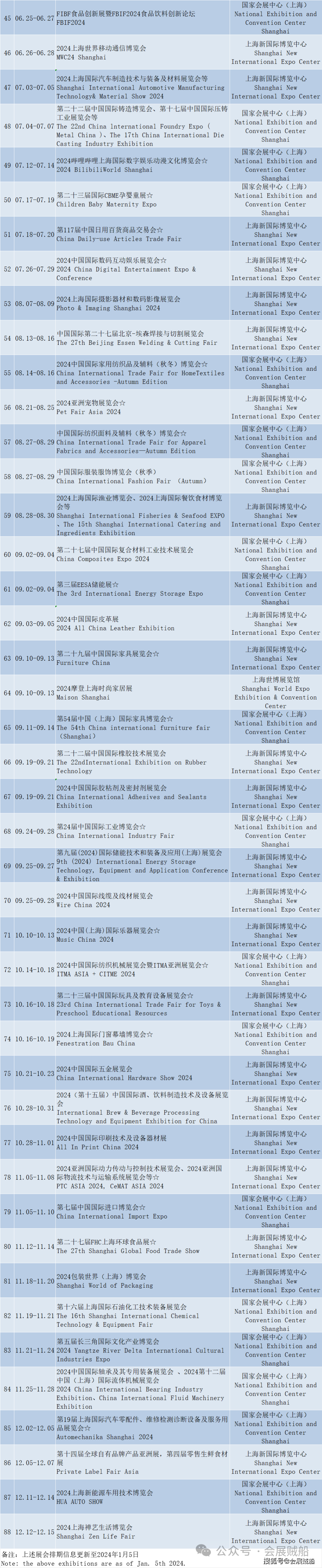 2024年上海展会预告来啦