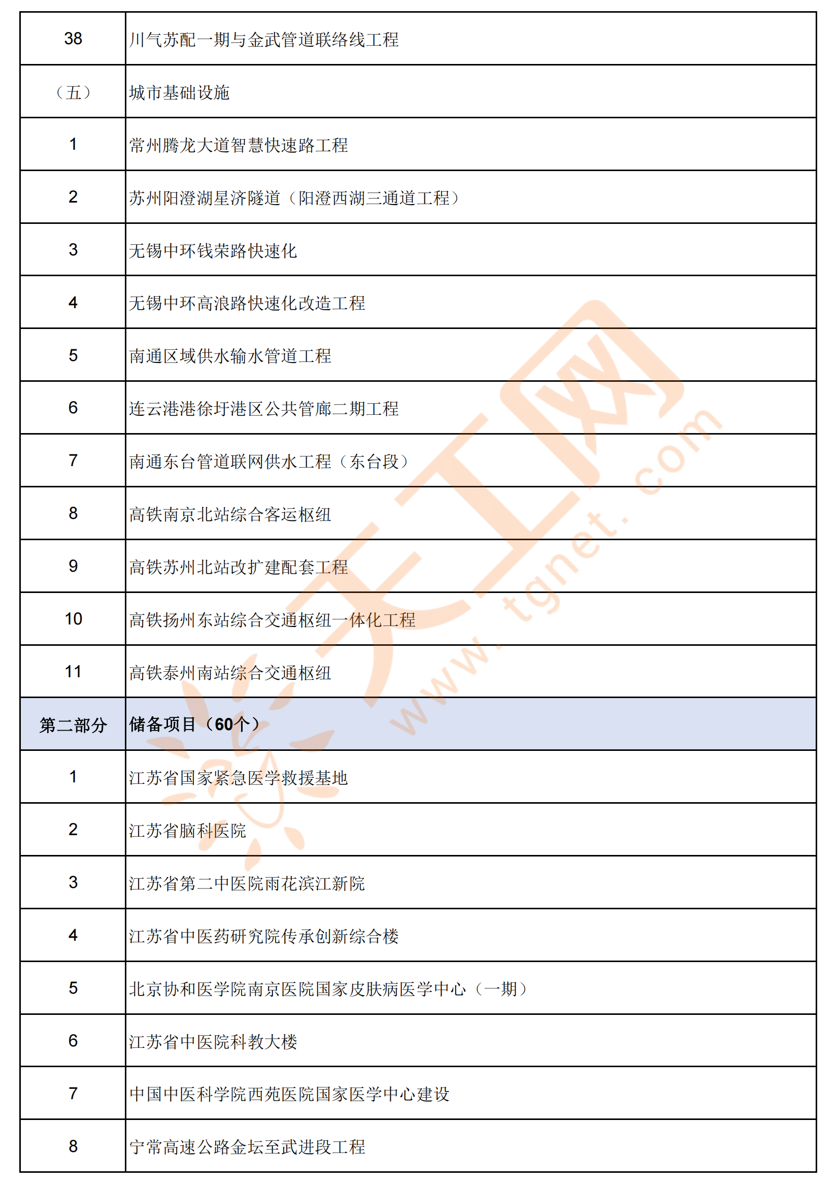 江蘇省2024年重大項目名單出爐_集成電路_徐州_蘇州