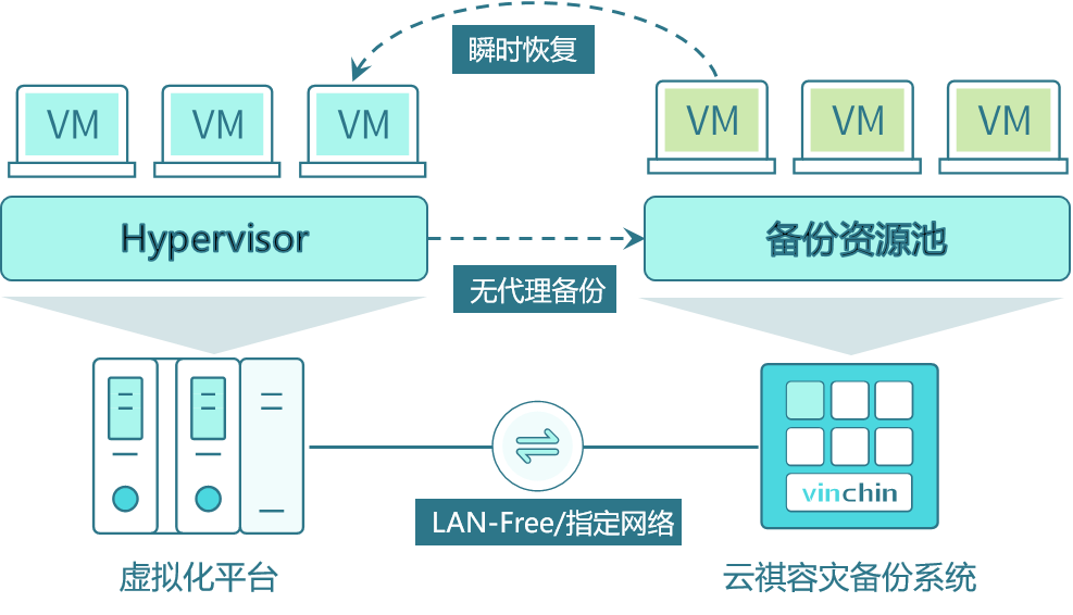 chatgpt協助勒索病毒作案,數據保護如何破局?_備份_進行_系統