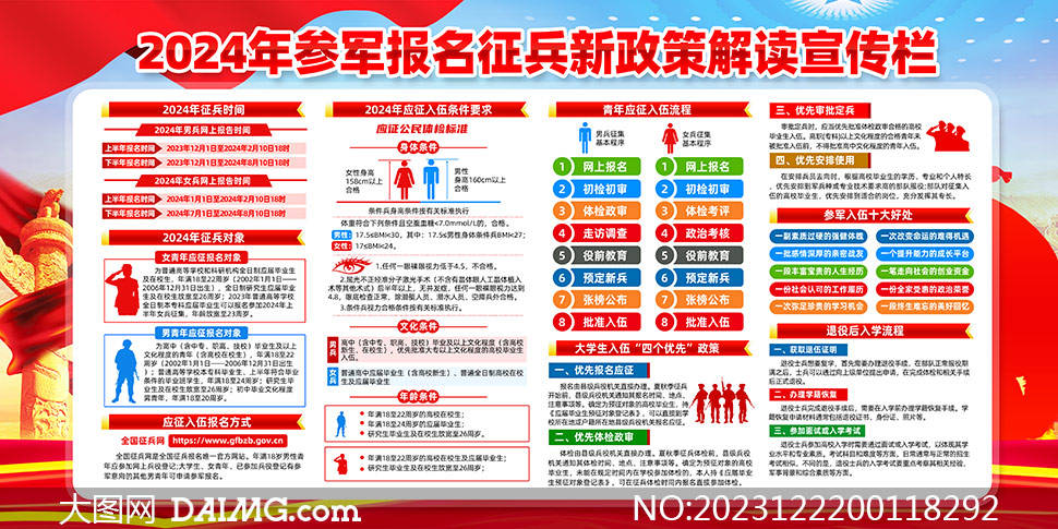 2024年全國徵兵政策解讀展板宣傳圖_素材_編號_大圖