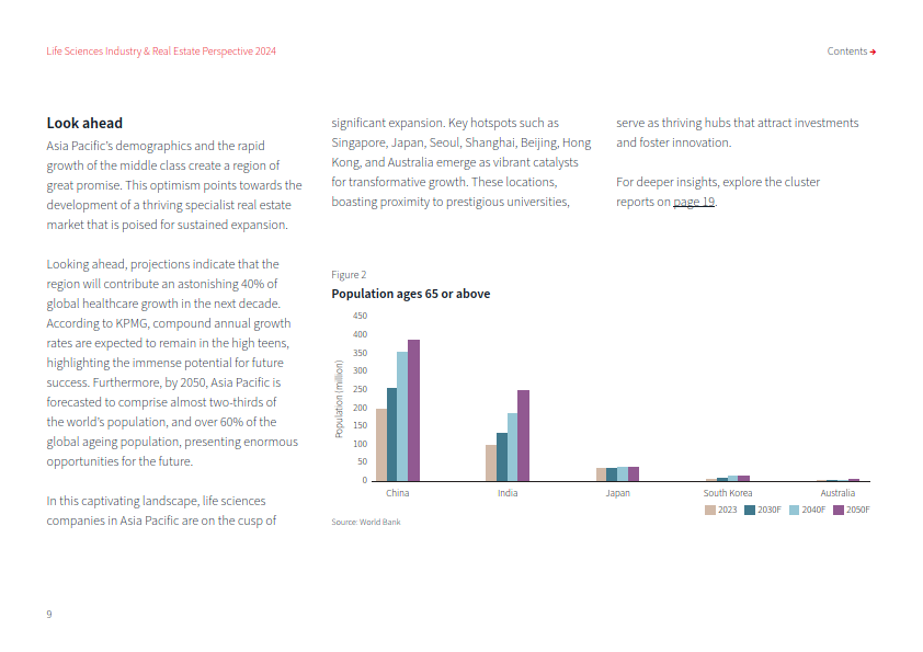 2024年亞太地區生命科學產業與房地產市場展望報告-英文版(附下載)