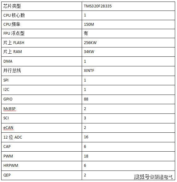 全新開放式小功率電機控制實驗臺(yx-mc2000),引領!