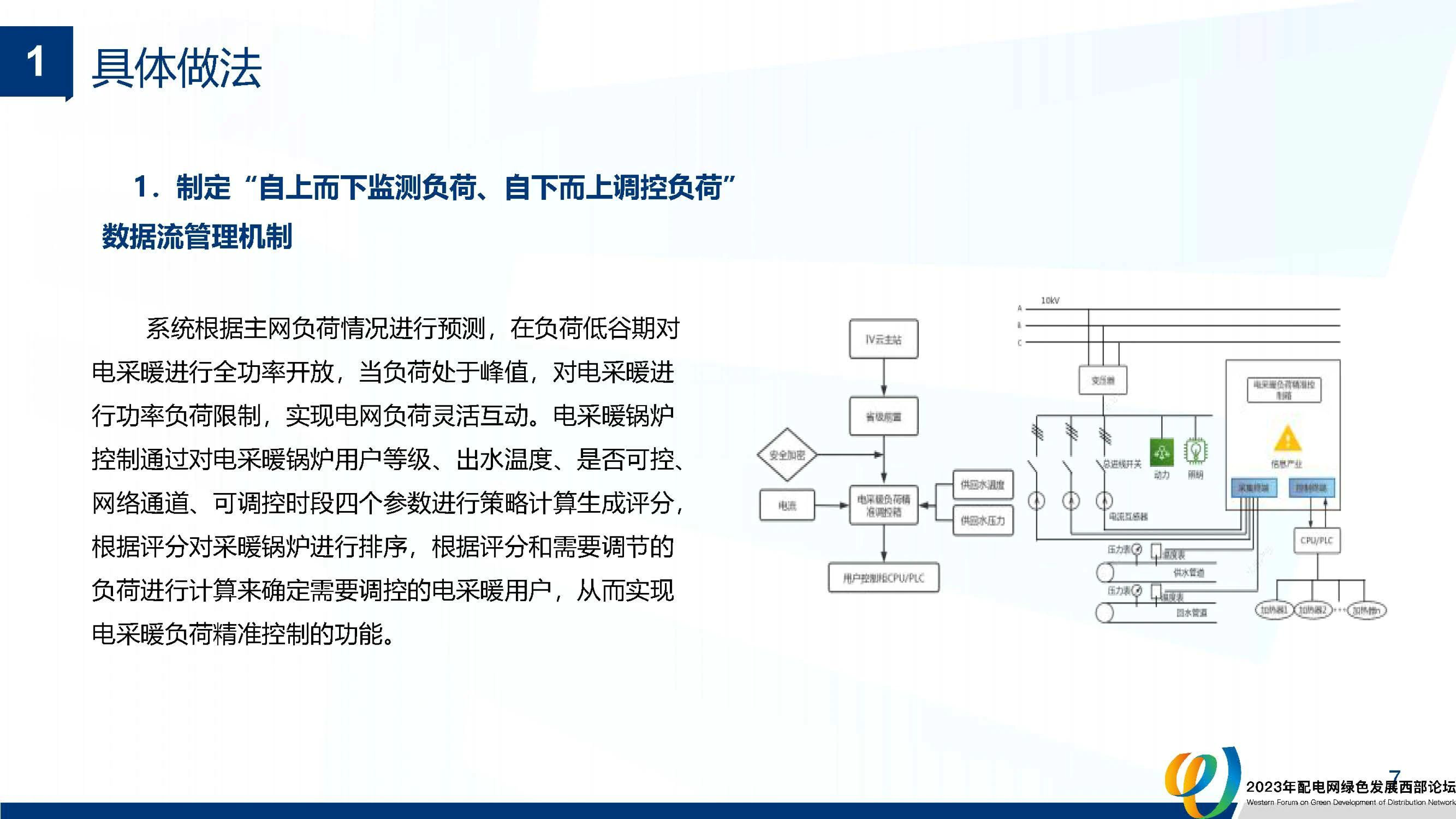 2023年配電網綠色發展西部論壇:負荷柔性控制技術研究與創新(附下載)