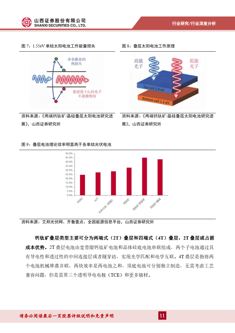 > 良率/效率提升,材料端成本下降,設備成本下降是未來礦組件成本下降