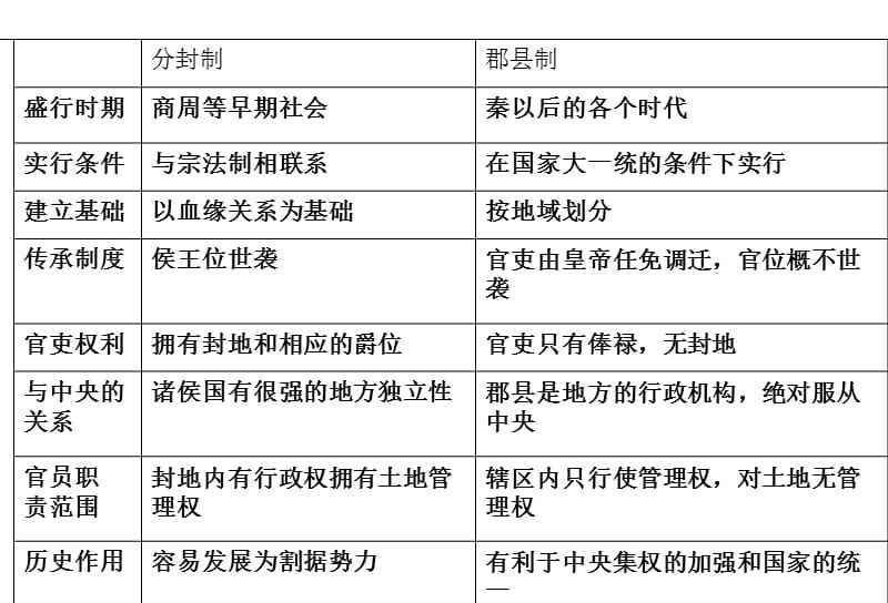 商鞅:陝西商洛的城市精神代言人,為秦國變法強大而生