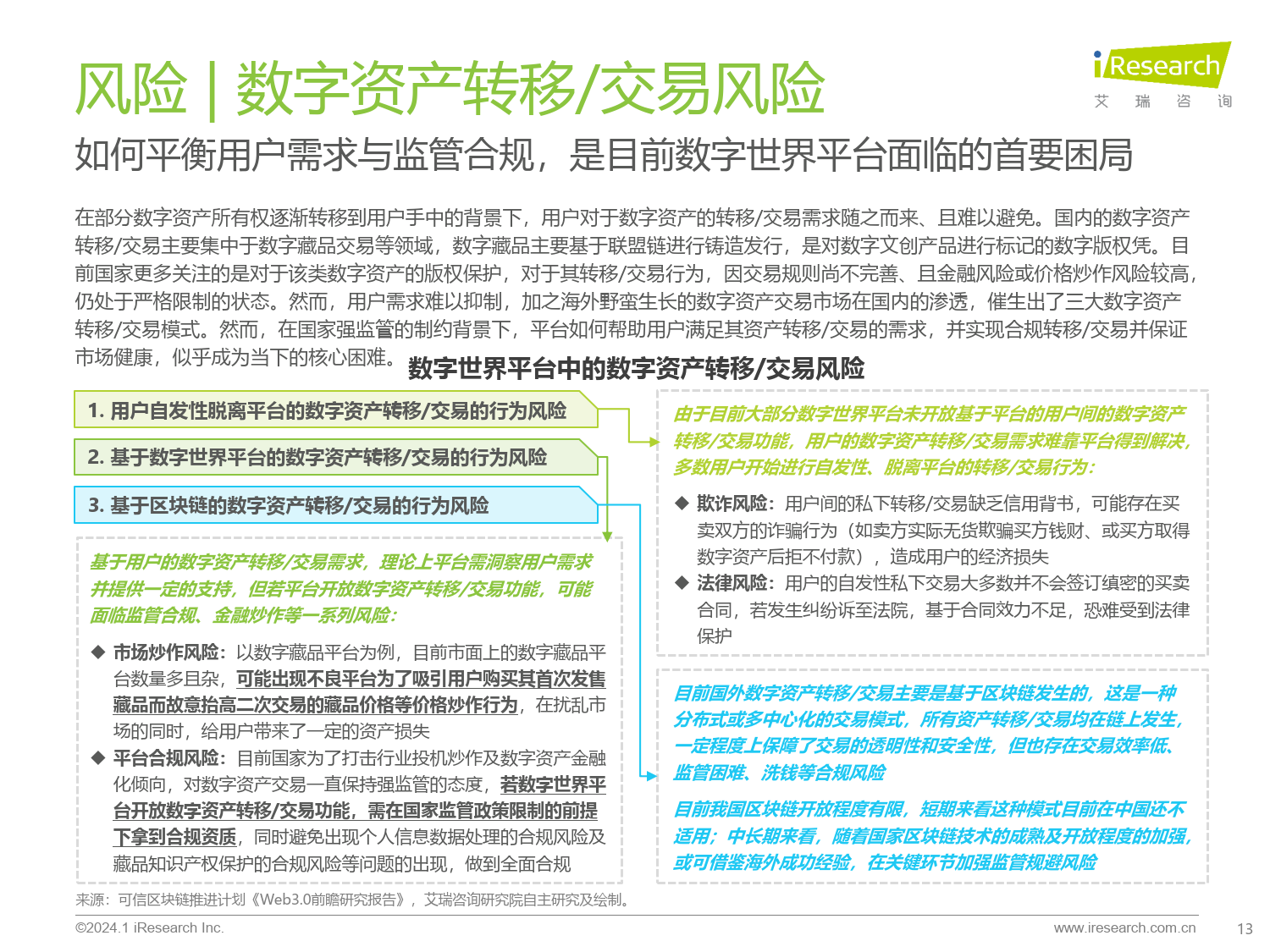 2024年中國數字世界平臺創新趨勢發展研究報告(附下載)_資產_用戶