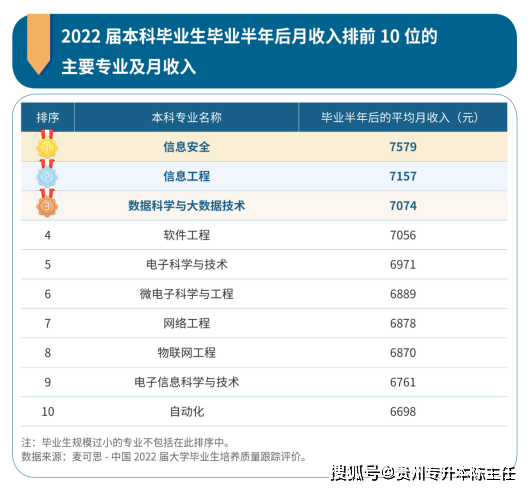 毕业生工资排行榜_6大行应届生薪资待遇流出,没有对比就没有伤害,网友:差距明显