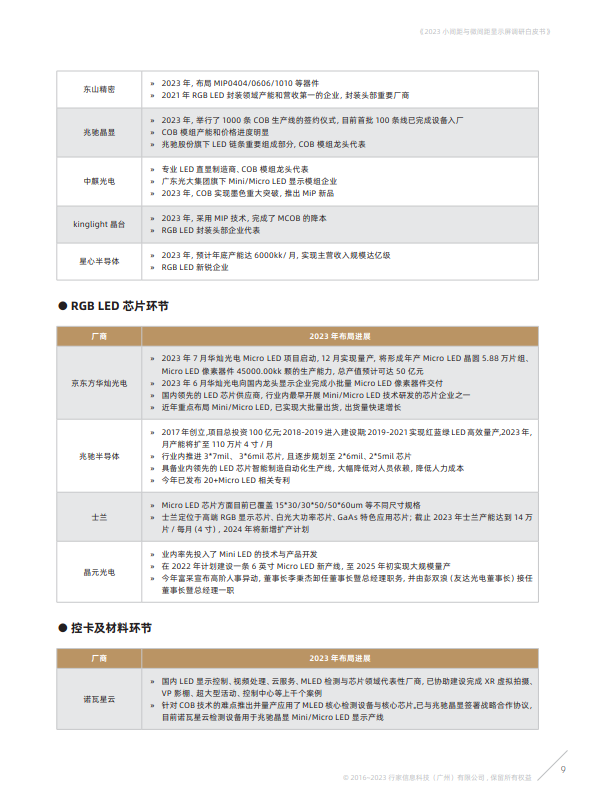 2023小間距與微間距顯示屏調研白皮書(附下載)_應用_場景_報告