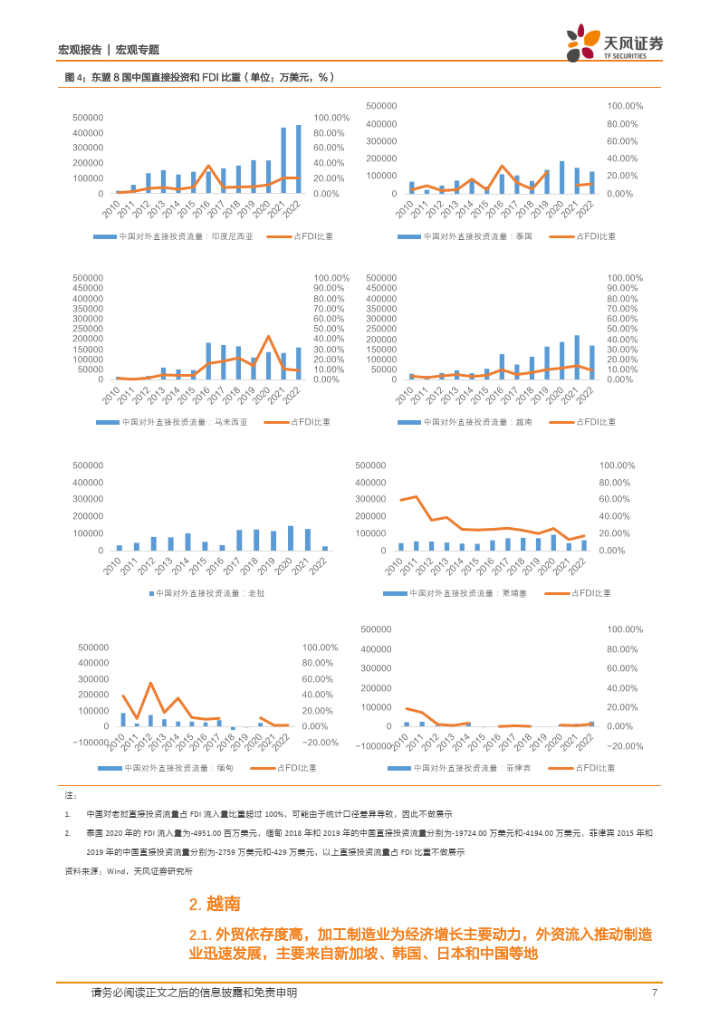 宏观专题:企业出海的东南亚足迹(附下载)