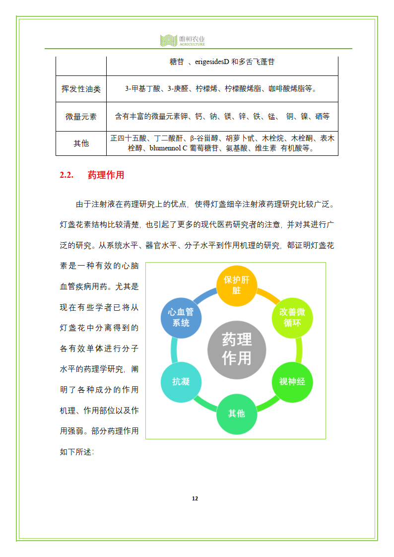 handmazz 的乾燥全草,又名燈盞細辛,東菊