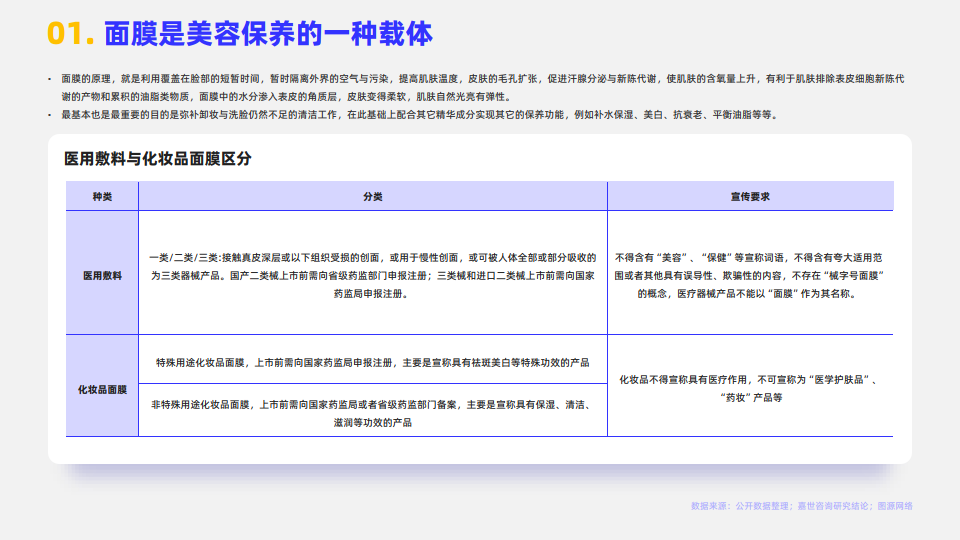 以目前的增速預估,到2025年面膜市場規模有望突破750億元.