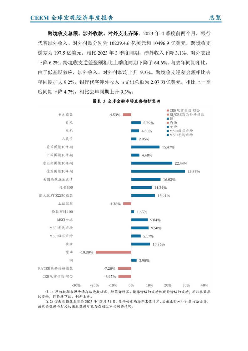 由於需求疲弱美國供給超預期,油價波動下行.