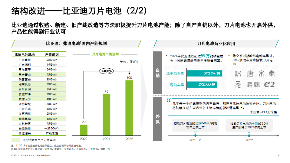 中國鋰電行業發展-2.0(附下載)_鋰電池_技術_材料