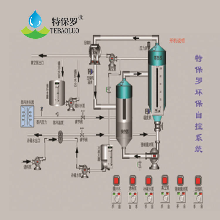 雙效硼酸汙水處理器_廢水_技術_設備