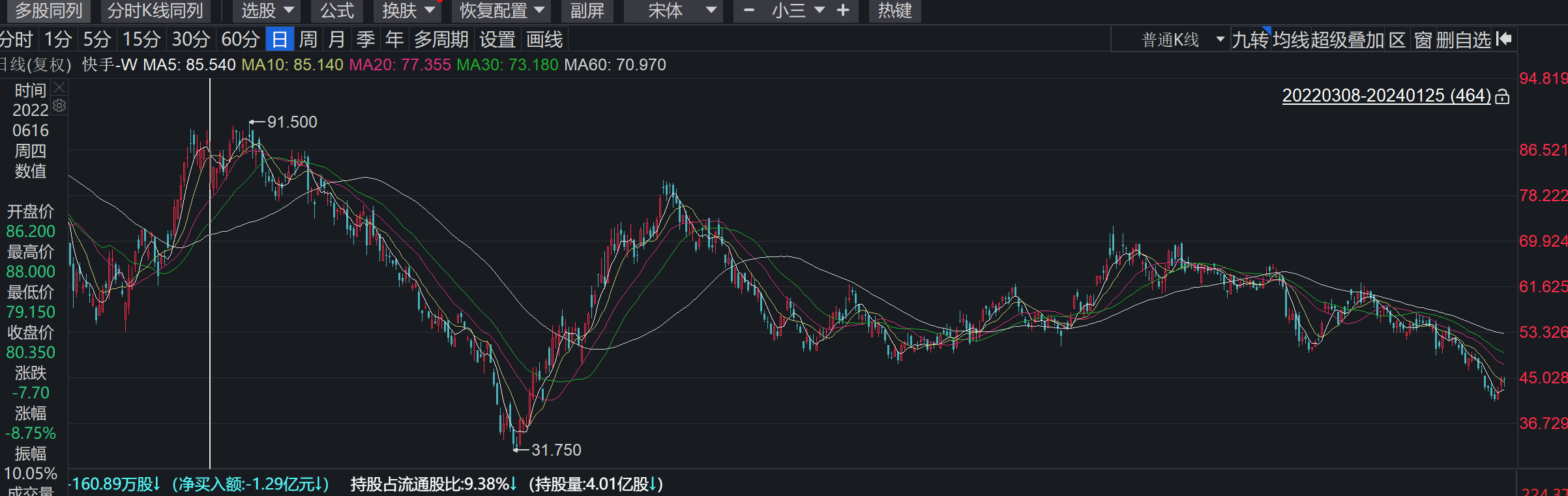 筆者翻看各季度重倉股發現,該基金的確如基民所言,從2021年4季度開始