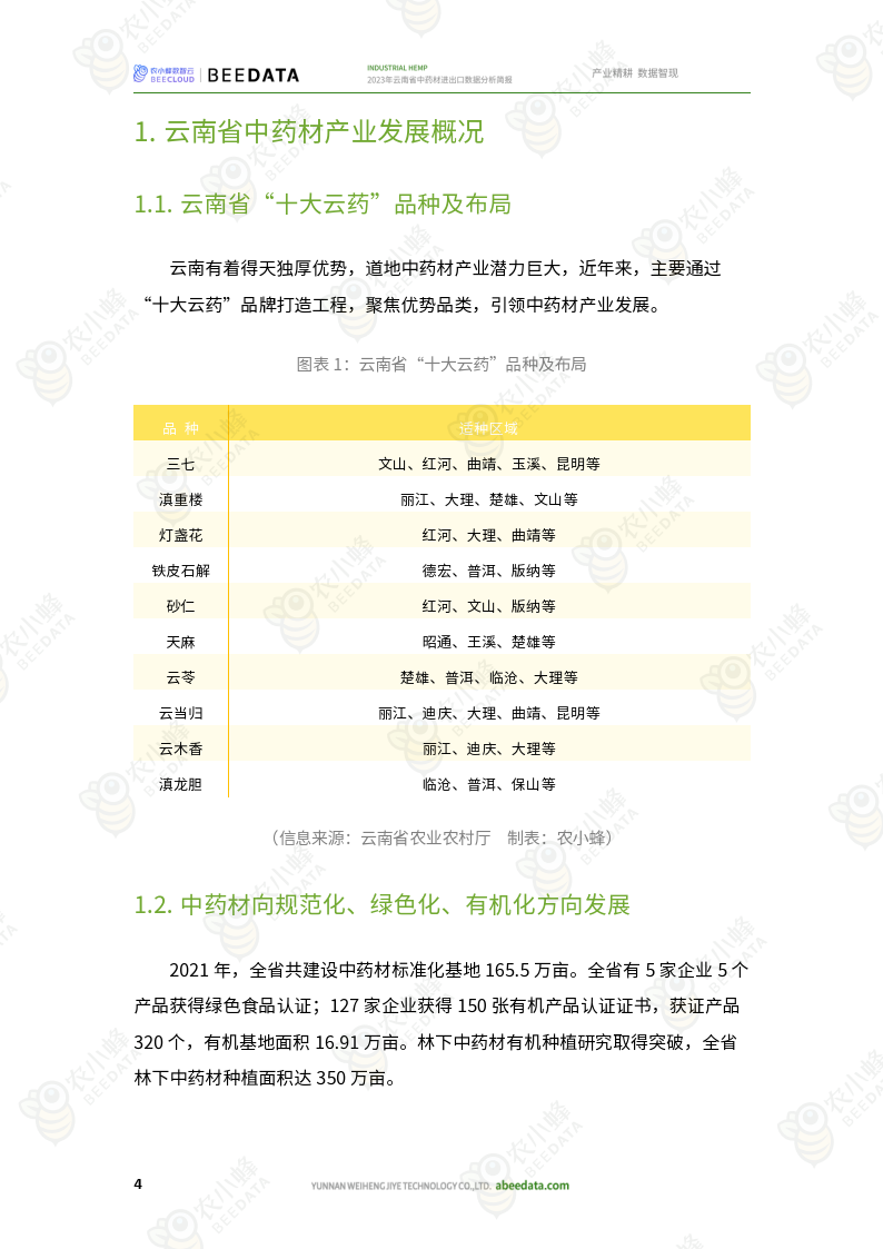 云南省药用资源居全国第一,中药材种植养殖规模,品种,产值居全国前列