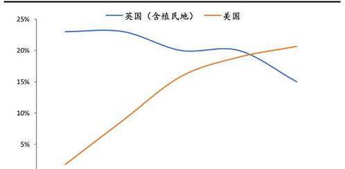 如果二戰美國不參戰的話,蘇聯和英國在歐洲戰場能打贏