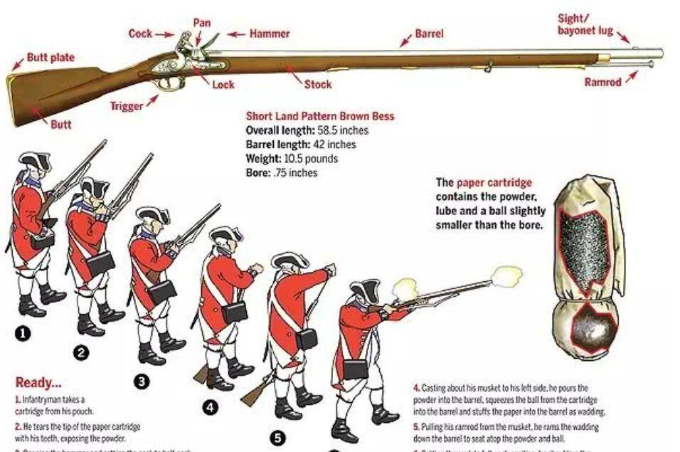 战损比达441_英国_中国_皇帝