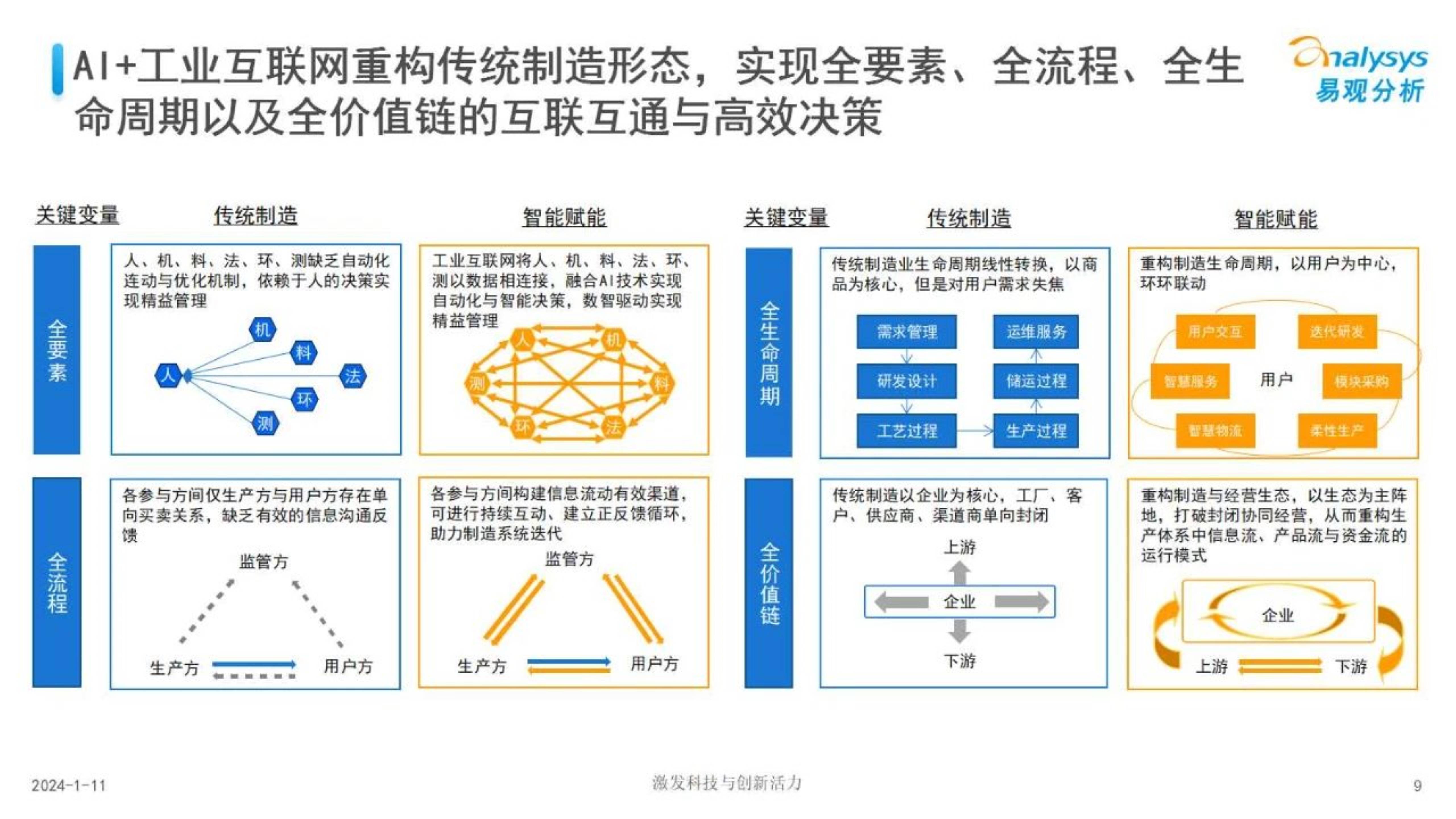 中国制造业人工智能行业应用发展图谱报告2023