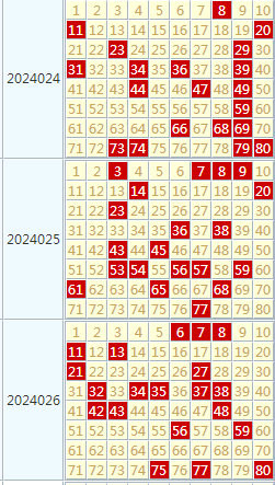 快乐8第2024027期推荐号码_连号_综合_矩阵