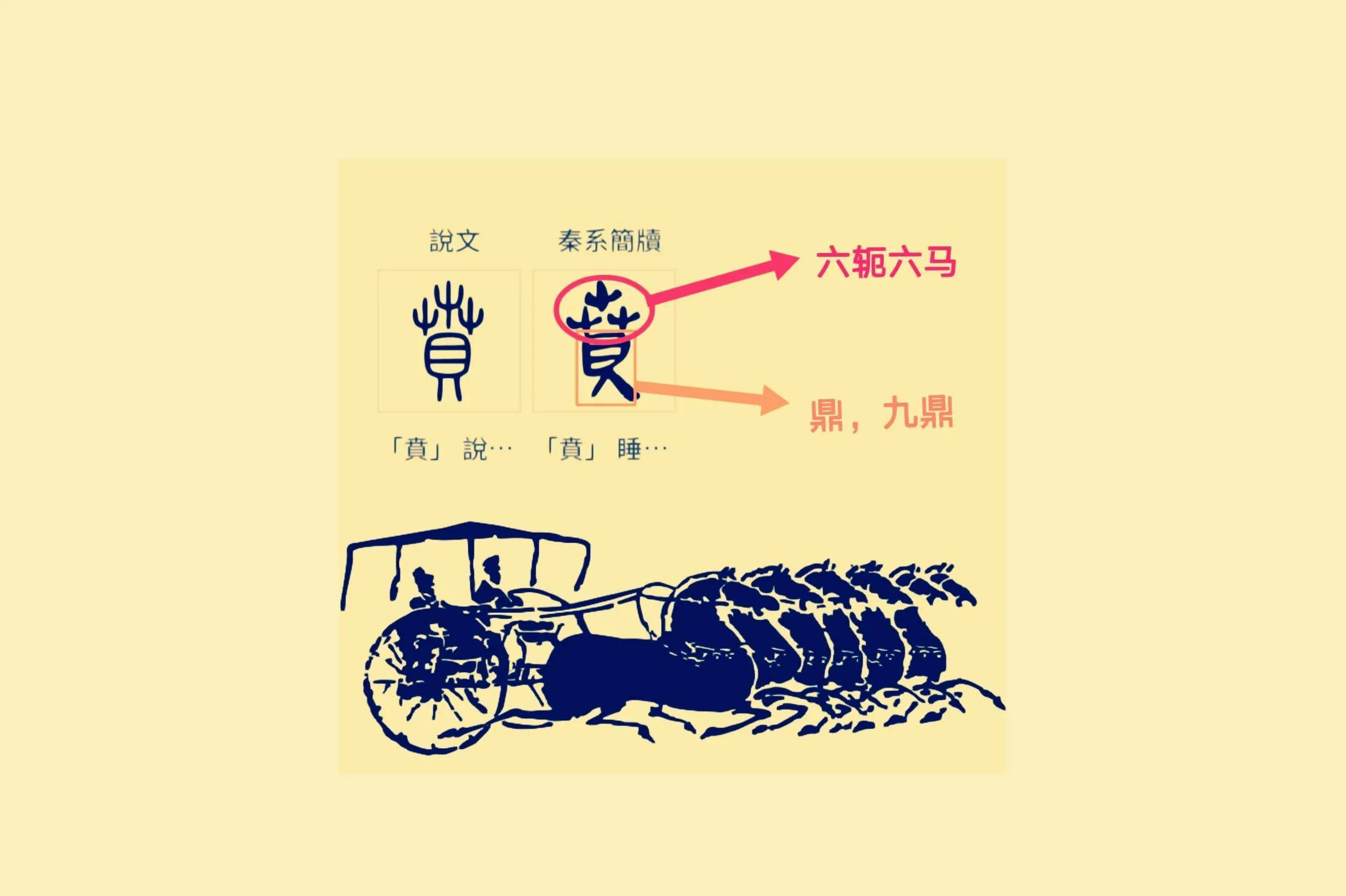 歷史探微:王賁之