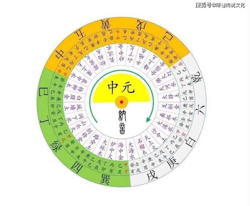 三元九运(2024-2043)开启文化大运,行业选择【李昕忆(五臻)】_五行