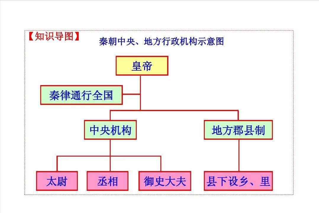秦朝在大一统之后,秦代郡县制是如何形成的?_秦帝国_管理_制度
