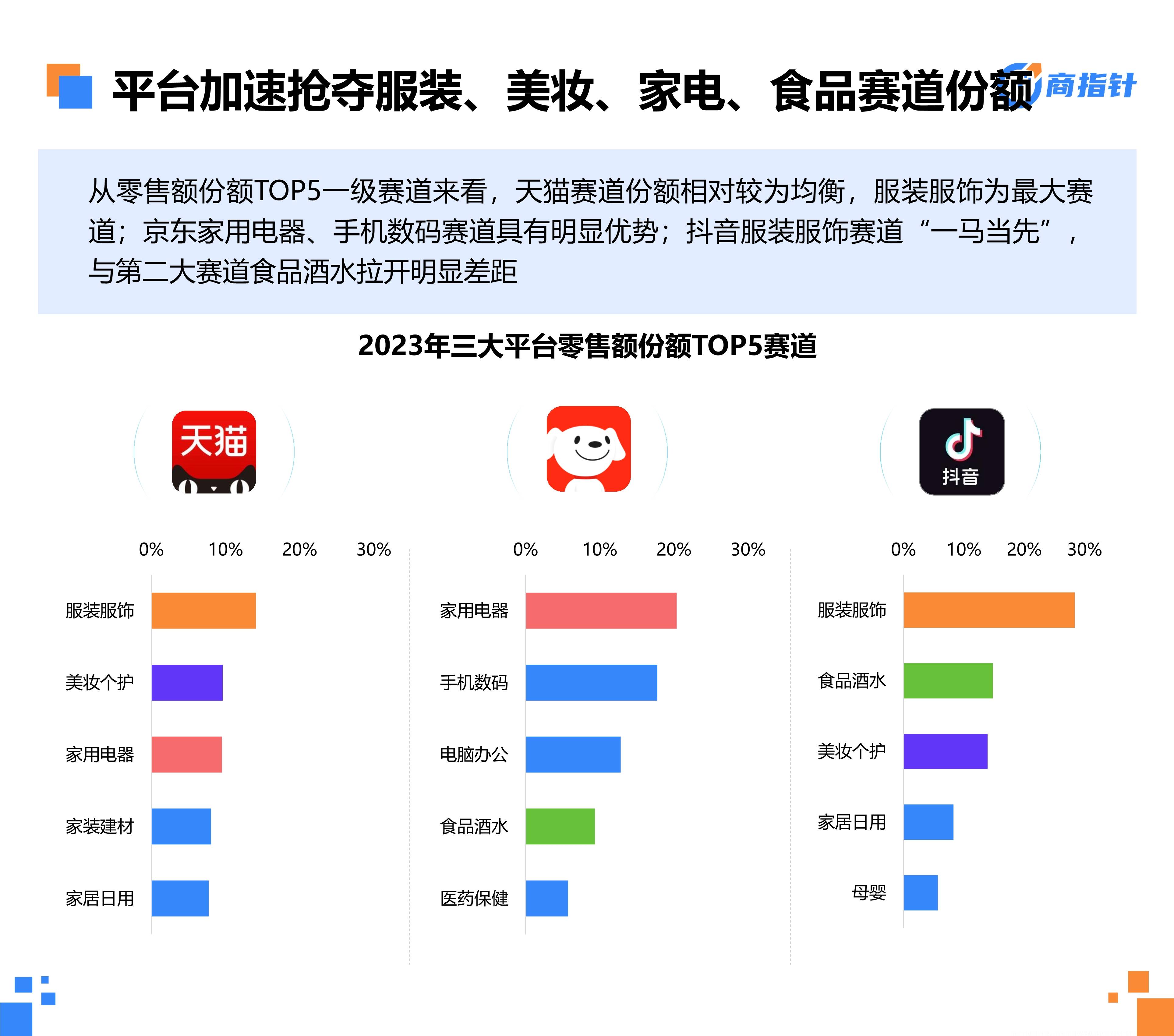 2023年网络零售大数据年度观察白皮书_消费_发展_趋势