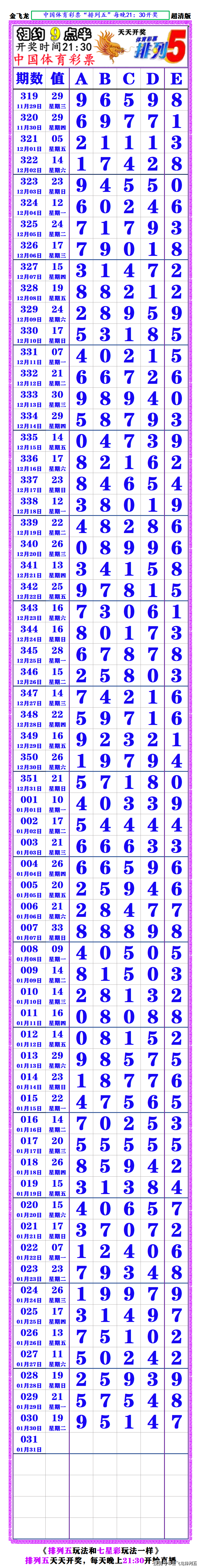 排列五最近100期稳赚图片