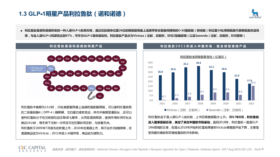 2023年glp-1行業研究-老故事與新戰場(附下載)_受體