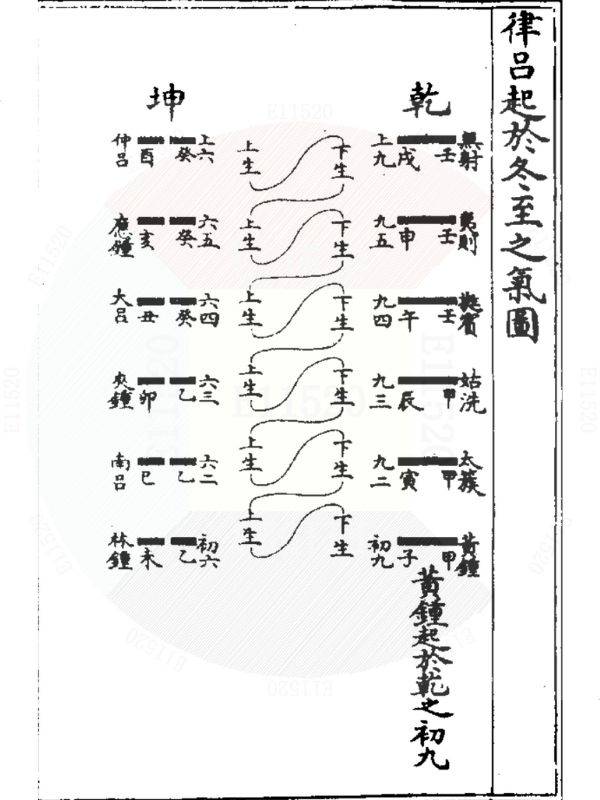 黄钟十二律图片