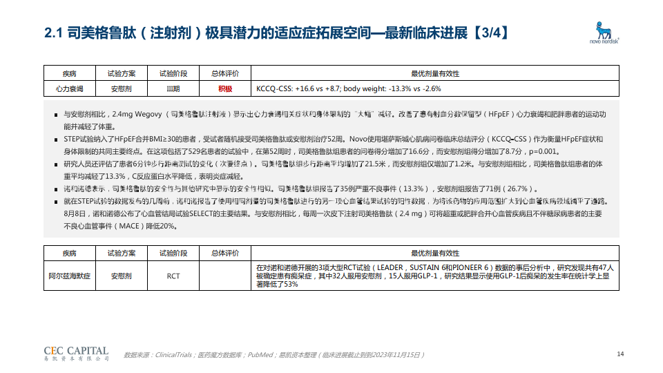 2023年glp-1行業研究-老故事與新戰場(附下載)_受體