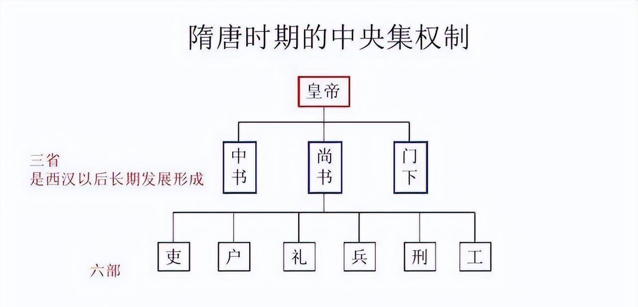 在歷史上有多?