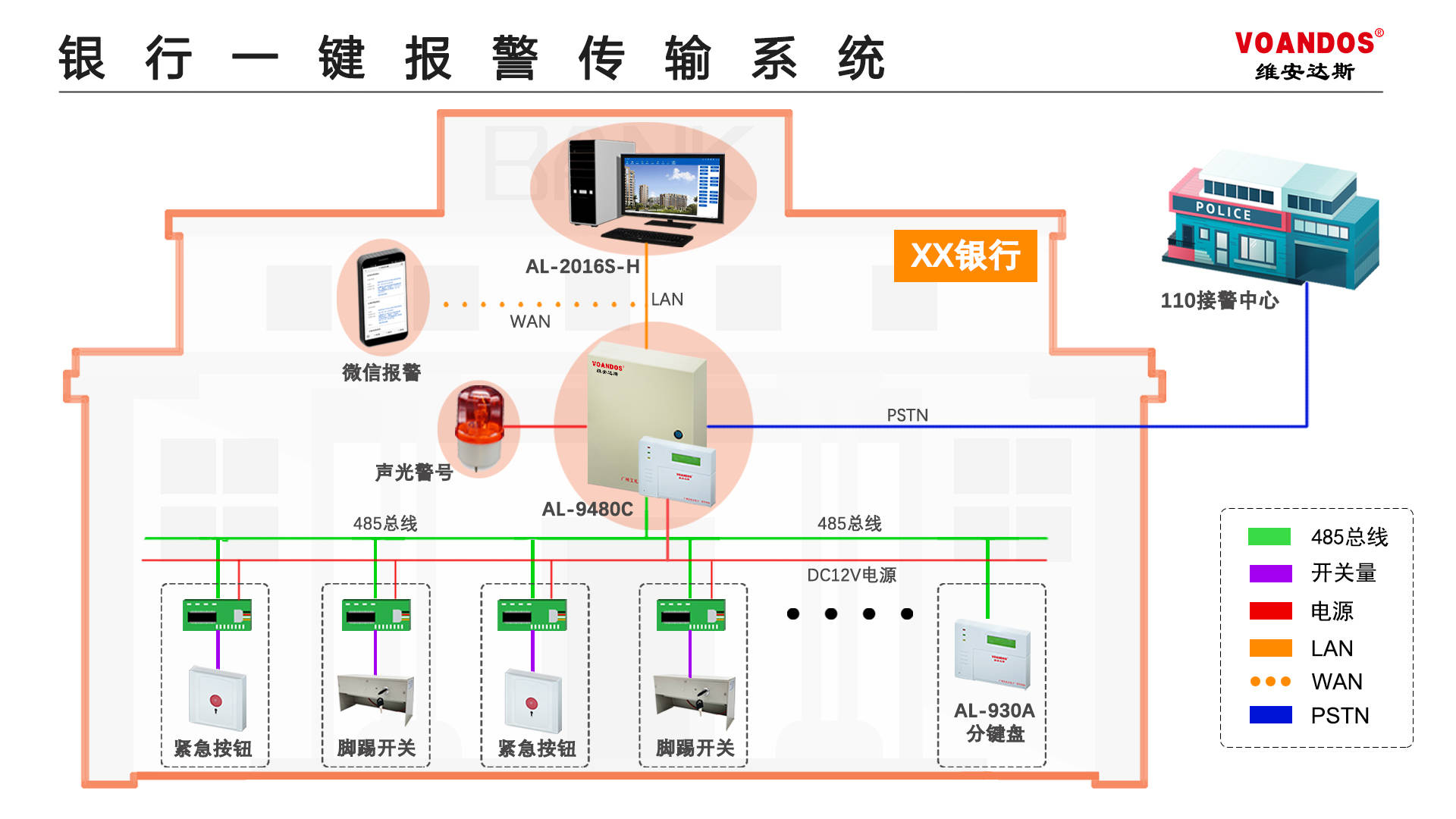 銀行一鍵報警結構_鍵盤_防區_模塊