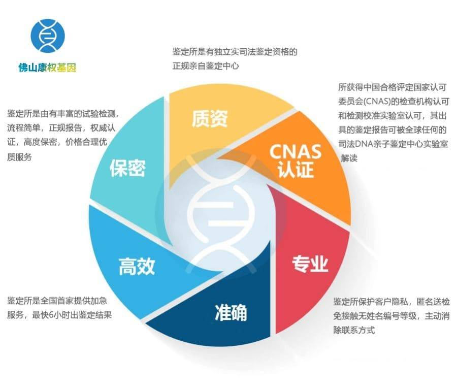 佛山10家隱私親子鑑定機構大全推薦《附2024年彙總》