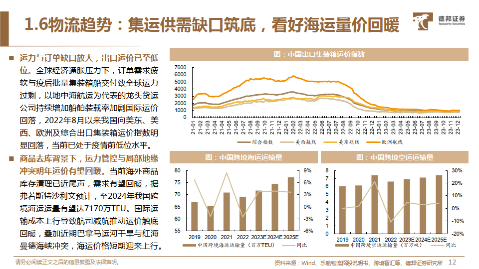 跨境電商:效率與成本更優解,品牌與供應鏈走向升級(附