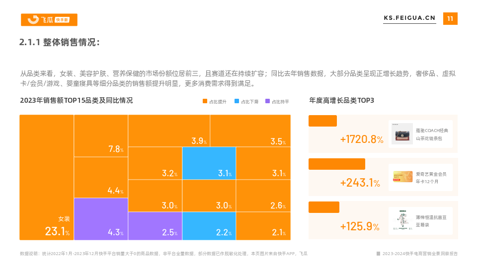 在细分品类中