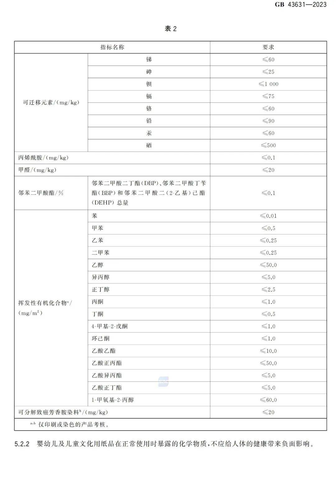 這項標準的制定和執行,體現了對兒童健康和安全的高度重視,同時也為