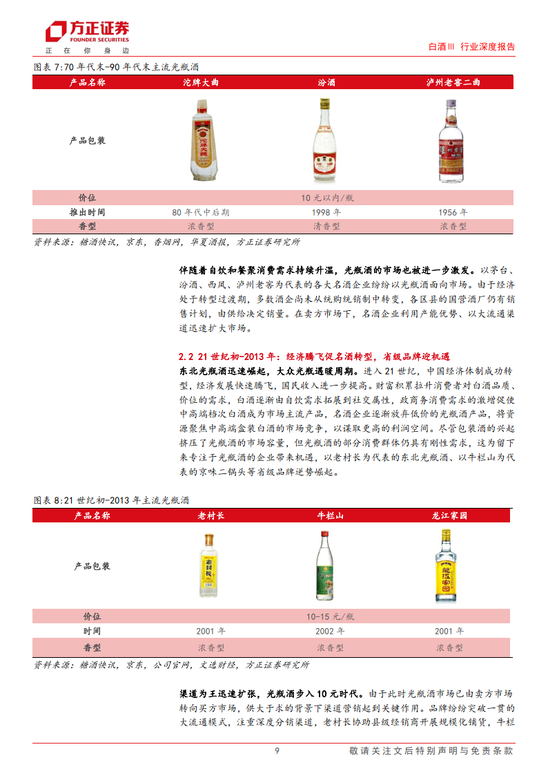 白酒的需求量大吗，白酒的需求