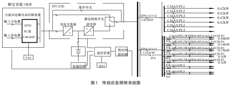 淺論新標準下應急照明系統在地鐵站的應用和選型