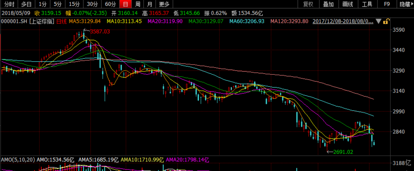 股市下跌毁掉了多少中国中产家庭?_社会_年收入_资产