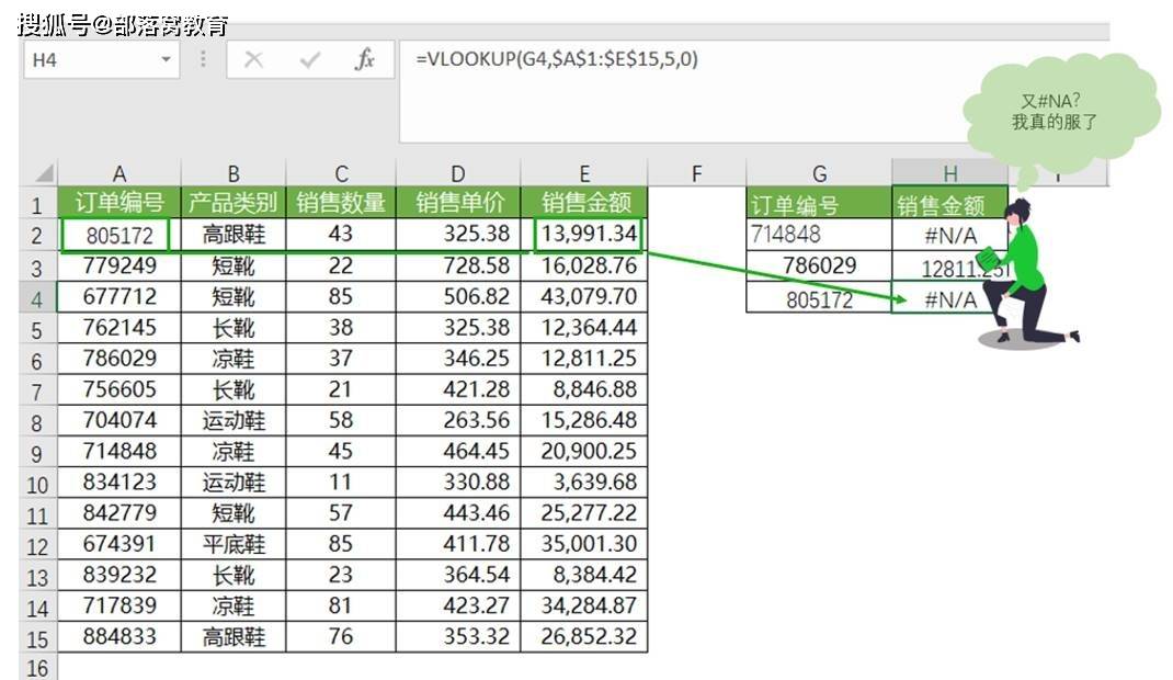 excel查找函數vlookup四個參數的深度解讀_區域_字符