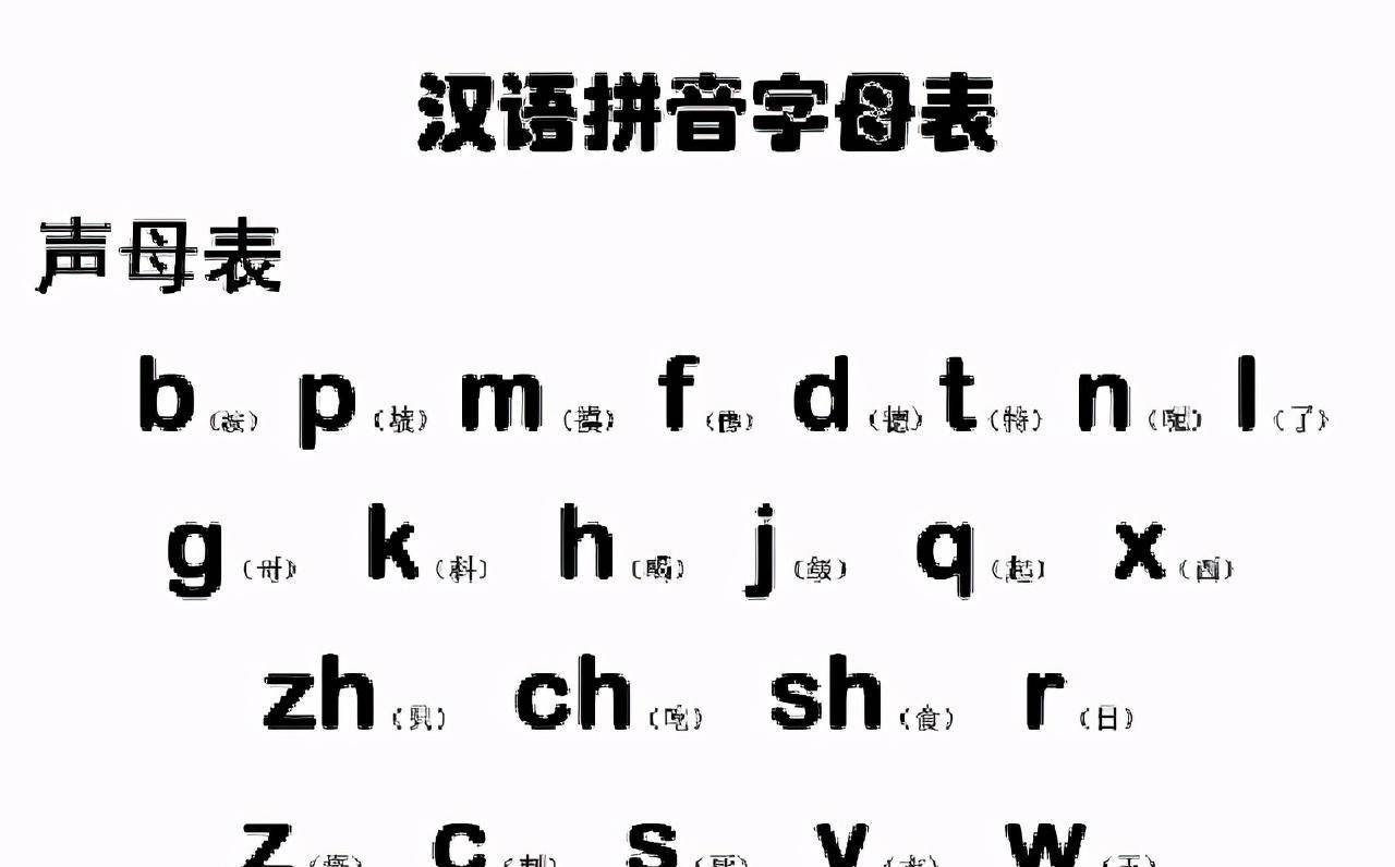 魯迅曾叫囂的消滅漢字,《漢語拼音方案》如何成為新