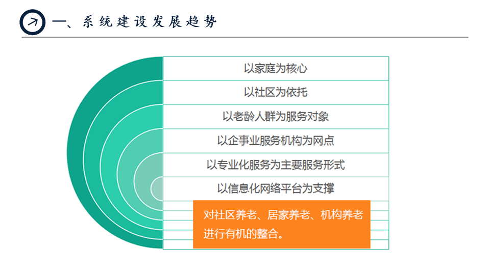 区块链养老_区块链养老服务应用案例