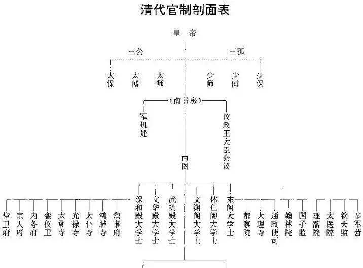 盤點中國歷史中央政治制度的變遷_時期_權力_三省