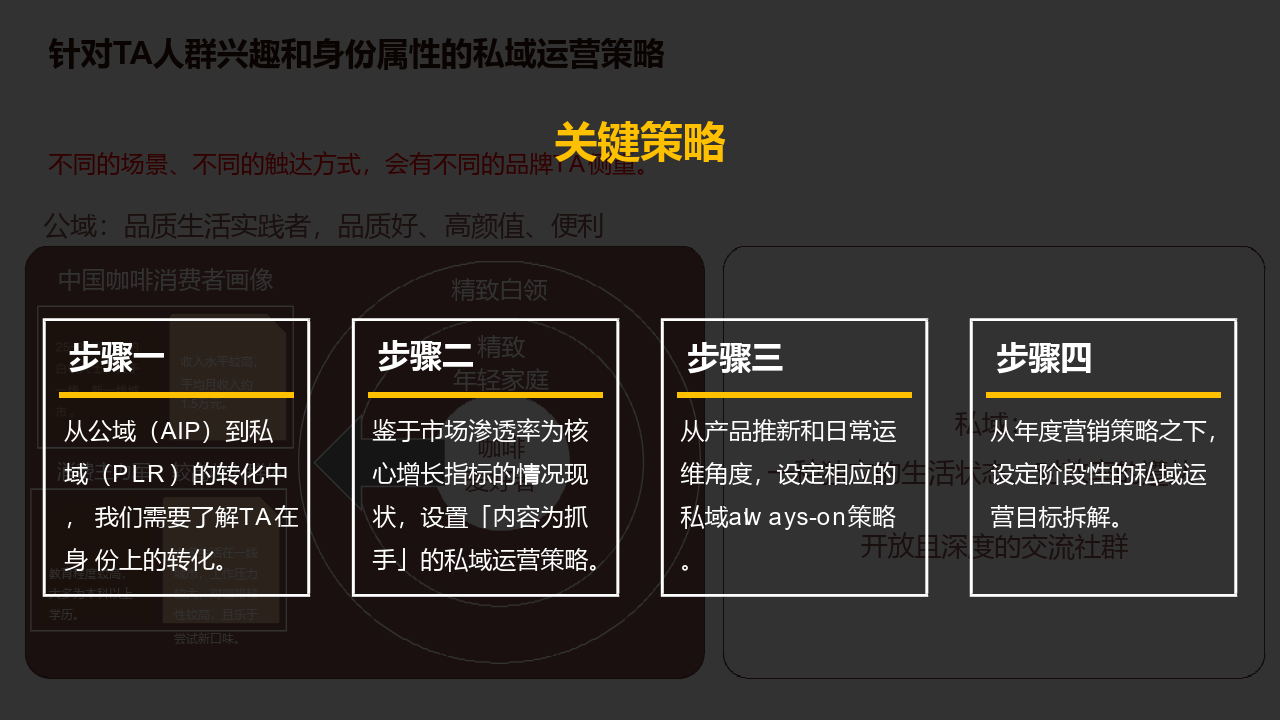 品牌运营:咖啡机品牌年度传播策略方案(附下载)