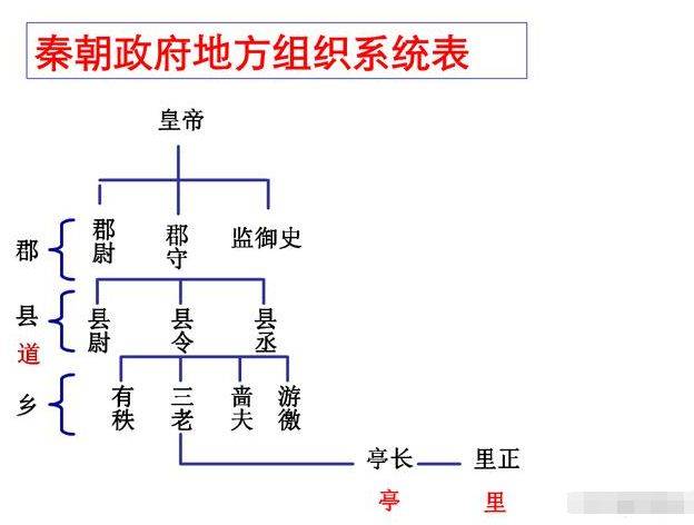 刘邦郡县制图片