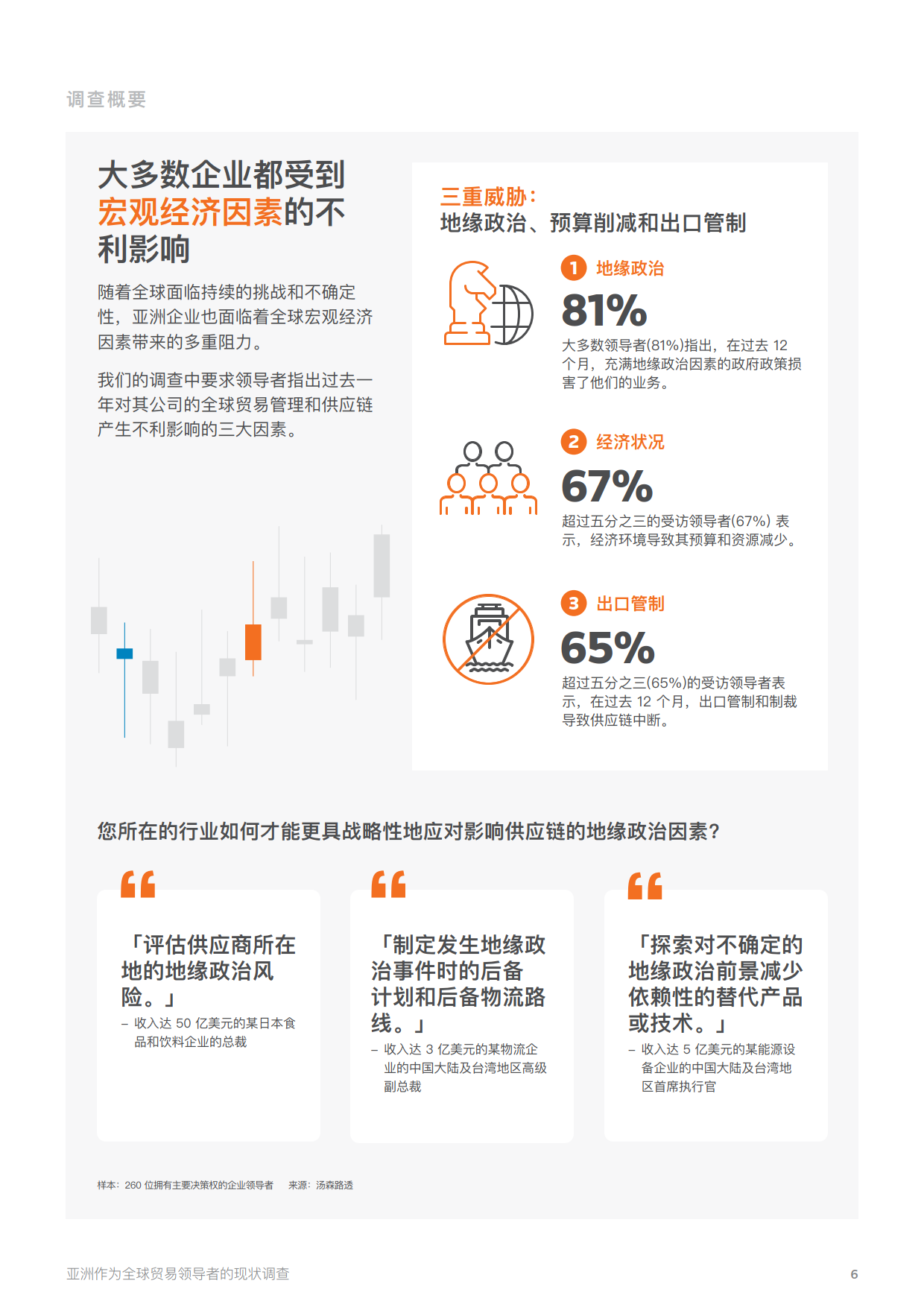 全球贸易报告:亚洲作为全球贸易者的现状调查(附下载)
